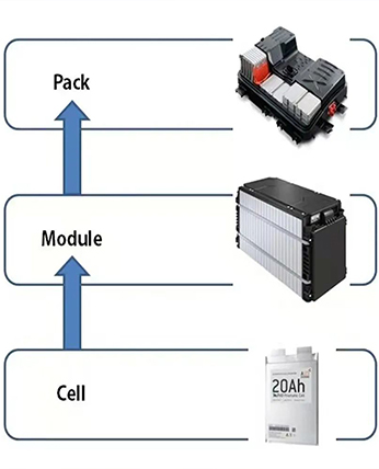 萬(wàn)用表在汽車(chē)動(dòng)力電池電芯的應(yīng)用案例